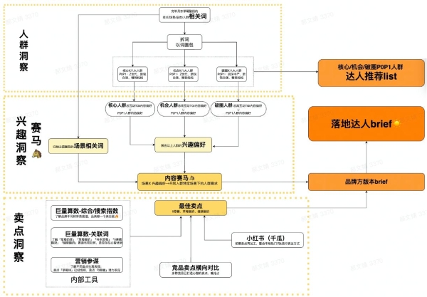 「营销科学100案」持续创新升级，以科学方法助力生意确定性增长