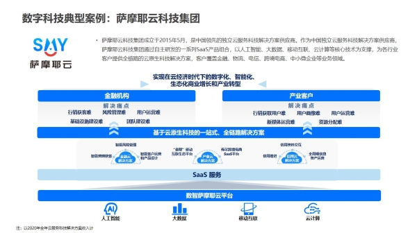  萨摩耶云科技集团荣登“产业数字化服务商50强”