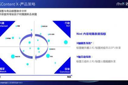 任拓独家首发 “实效归因”标签，突破“内容到业绩增长”的量化归因