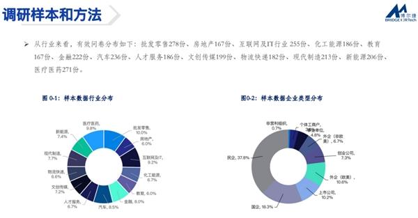 博尔捷数字科技集团重磅发布 | 2023年人才薪酬趋势报告