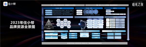  2022住小帮年度追光之夜，激发家居生态新想象