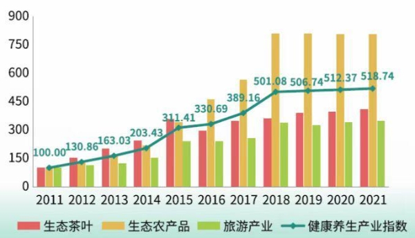 梵净山生态文明建设提速落地显效，实现“绿色崛起”
