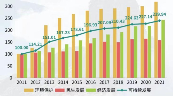梵净山生态文明建设提速落地显效，实现“绿色崛起”