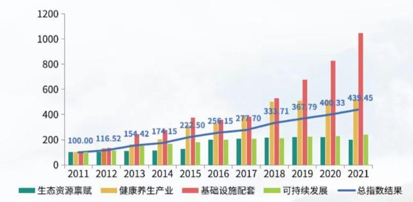 梵净山生态文明建设提速落地显效，实现“绿色崛起”