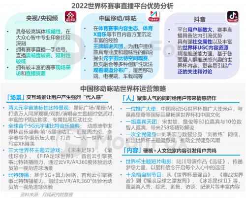 2022卡塔尔世界杯移动互联网洞察报告