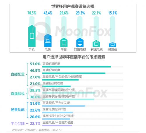 2022卡塔尔世界杯移动互联网洞察报告