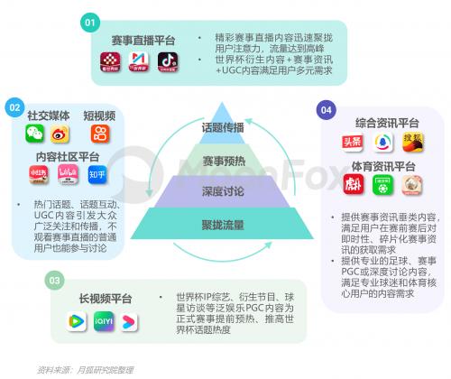 2022卡塔尔世界杯移动互联网洞察报告