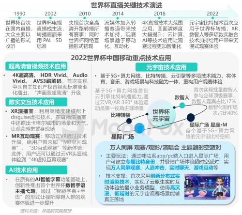 2022卡塔尔世界杯移动互联网洞察报告