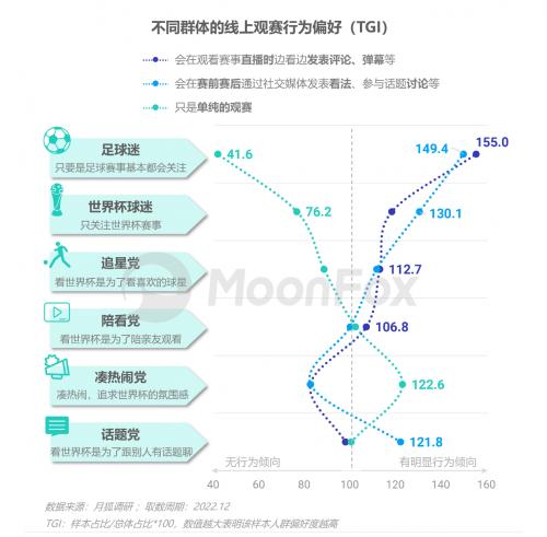 2022卡塔尔世界杯移动互联网洞察报告