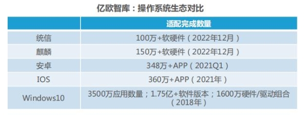 国内首次！麒麟软件生态超150万，全方位推动“大生态”建设量质齐增