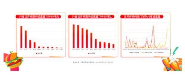 《抖音生活服务世界杯营销白皮书》重磅发布：联动18万商家打造全民狂欢盛宴，活动总曝光154亿