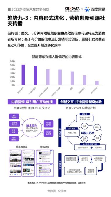 2022年终盘点：新能源汽车产业发展的十大新趋势 | CBNData报告