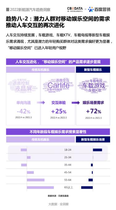 2022年终盘点：新能源汽车产业发展的十大新趋势 | CBNData报告