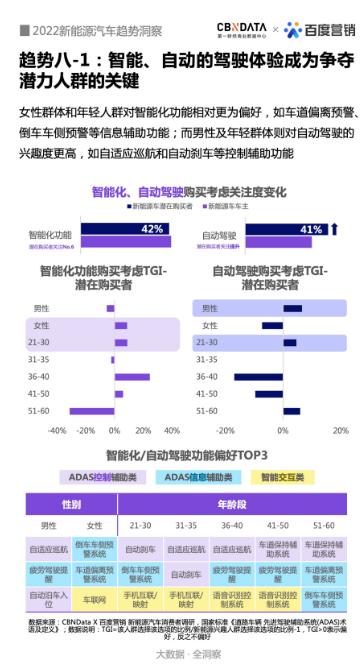 2022年终盘点：新能源汽车产业发展的十大新趋势 | CBNData报告