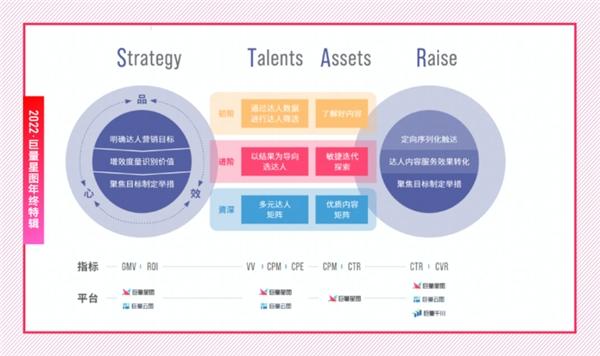  2022巨量星图年度特辑：致那些创作给我们的力量