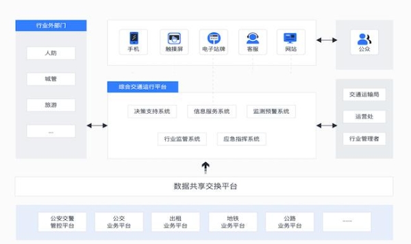 护航春节“云”上稳定，移动云是认真的