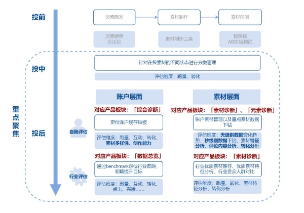  三个获得素材额外扶持的方法，助力创意领航
