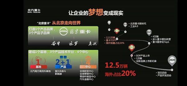 北京重卡向世界出发 “高质量 低成本”背后的软实力