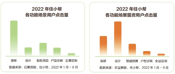  《2022年度家居行业白皮书》发布，住小帮居住研究院探索行业发展新模式