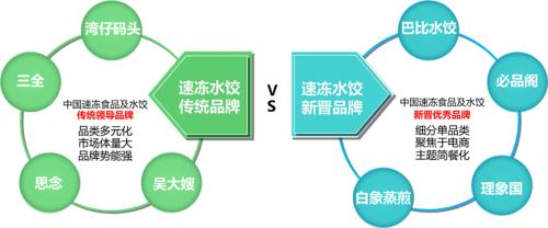 壹号邻居“优鲜食材水饺”横空问世，谱写速冻水饺新传奇！