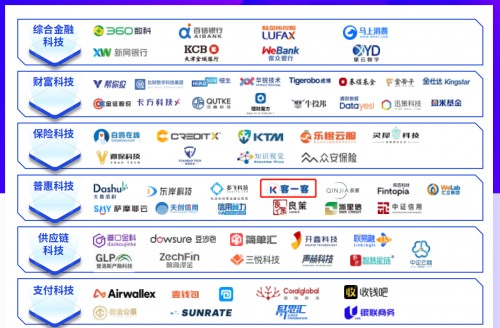 客一客实力入选「毕马威中国2022领先金融科技企业榜单」