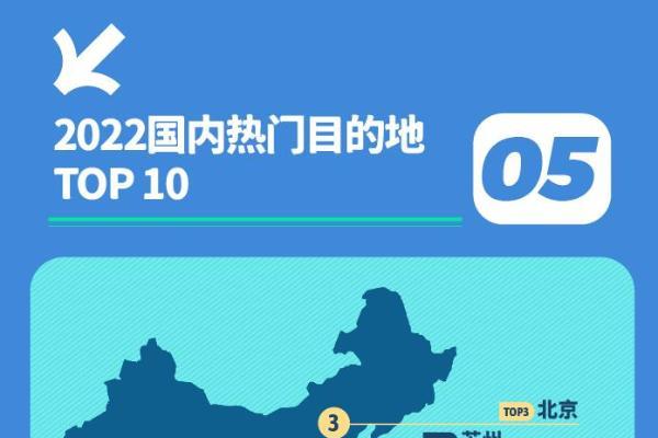 《会玩的中国人》：旅行者2022年国内单次旅行时间变长