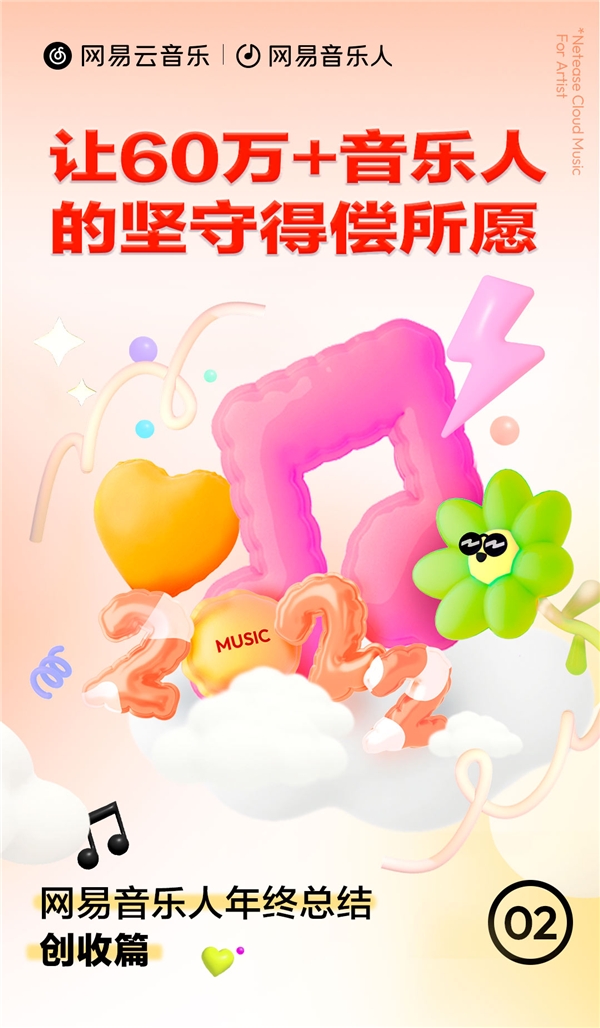 网易云音乐发布音乐人年终总结之创收篇，让每一份热爱都有回报