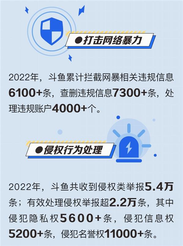 强化生态治理、释放向善力量：斗鱼发布2022企业社会责任报告