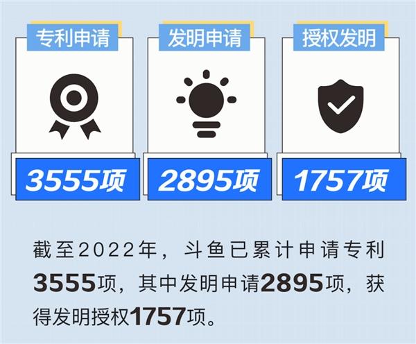 强化生态治理、释放向善力量：斗鱼发布2022企业社会责任报告