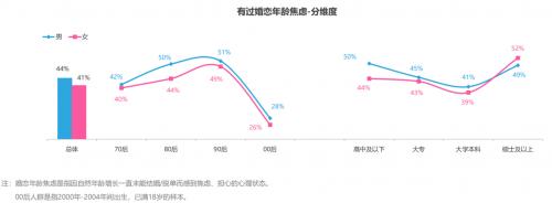 世纪佳缘发布婚恋观报告 “00后”竟已进入相亲市场