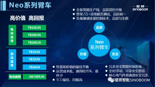 星造利器，锐领未来 | 星邦智能星锐Neo系列全球首发，当日收获过亿订单！