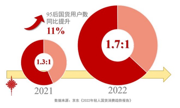  从国民品牌崛起，看品牌背后积淀的情怀与匠心