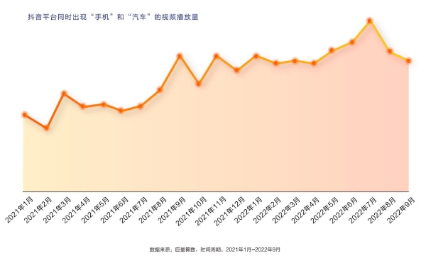 巨量算数|模糊的边界该如何找准方向？巨量算数一篇文章带你找准