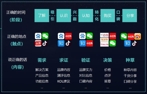  曼朗新搜索营销如何助力“品牌即流量”的打造？