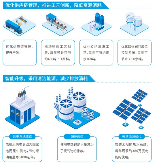 品牌制胜之道，昆仑山缘何领衔高品质饮水时代