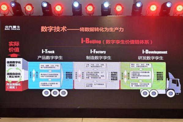 高质量 低成本 北汽重卡企业战略在京发布