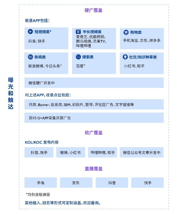 意略明Ghawar加维正式推出trueSOV指数，还原真实触达消费者的品牌声量