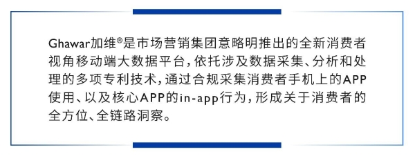 意略明Ghawar加维正式推出trueSOV指数，还原真实触达消费者的品牌声量