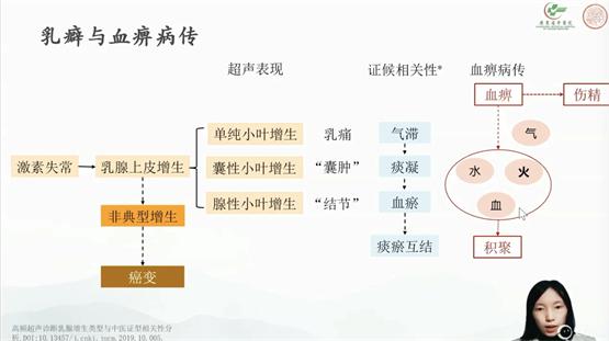  杭州西湖中医经方研究院携手甘草医生，助力经典经方学术年会开讲