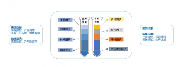  上新 | 博科资讯Y-OMS供应链中台V3.0正式发布！