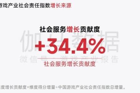 中国游戏企业社会责任报告：指数连续四年增长 未保贡献多 语言暴力需关注