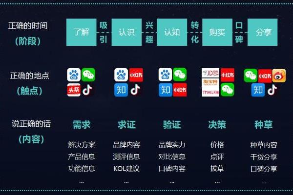  曼朗新搜索营销如何助力“品牌即流量”的打造？