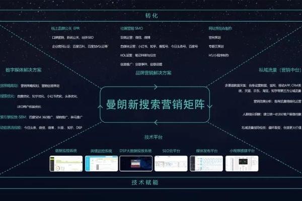  曼朗新搜索营销如何助力“品牌即流量”的打造？