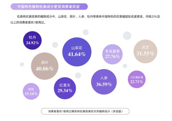 第六届中国化妆品趋势大会丨MCL花皙蔻携手青眼发布《纯净美妆趋势洞察报告》 