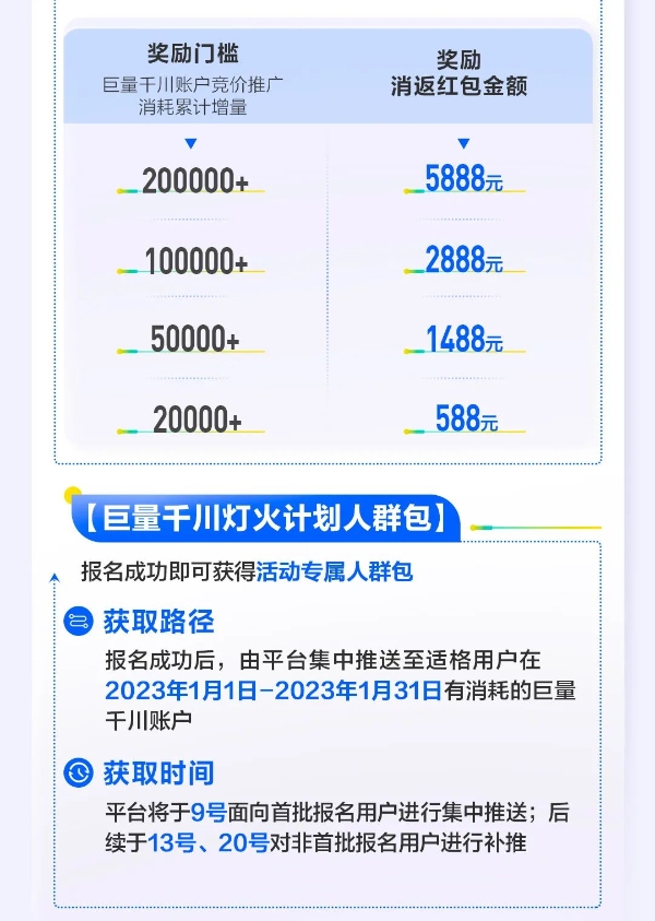 产业带服务商节后复工增收密钥：巨量千川多项权益等待查收！