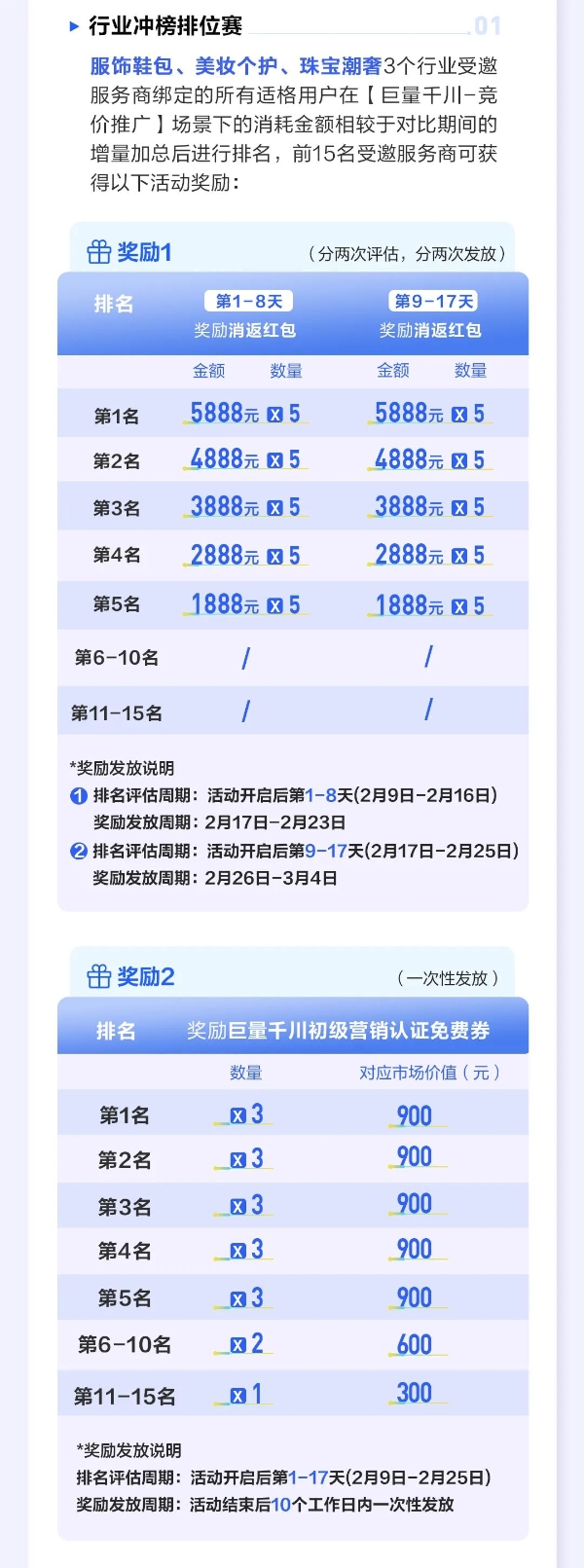 产业带服务商节后复工增收密钥：巨量千川多项权益等待查收！