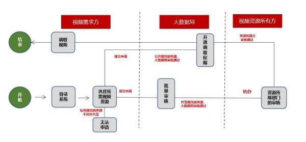 快速接入、有效共享，奥看科技助力江苏无锡某区视频图像的资源整合及应用