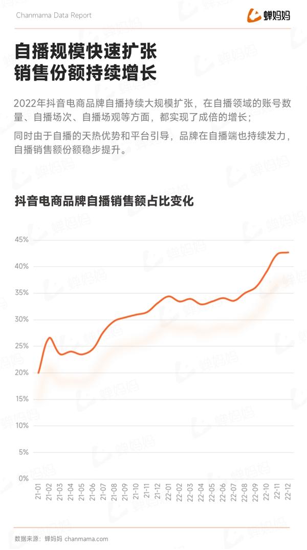  蝉大师发布抖音2022电商年度报告：全域电商新征程 