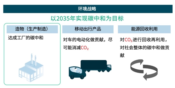 助力“双碳”未来，电装中国集团中最大分布式光伏发电项目南沙工厂顺利并网