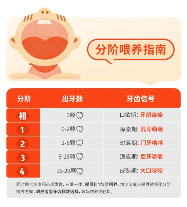 中国妇幼保健协会X秋田满满 推动母婴行业专业喂养新标准 